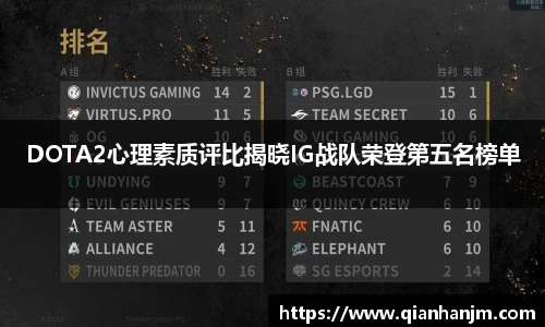 DOTA2心理素质评比揭晓IG战队荣登第五名榜单