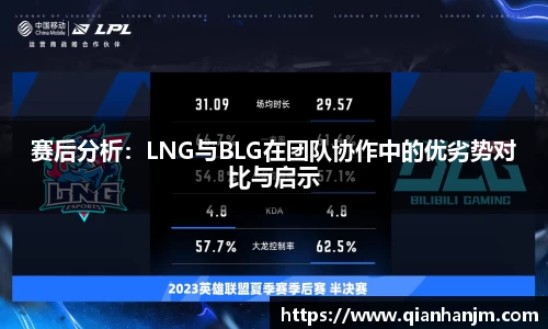 赛后分析：LNG与BLG在团队协作中的优劣势对比与启示
